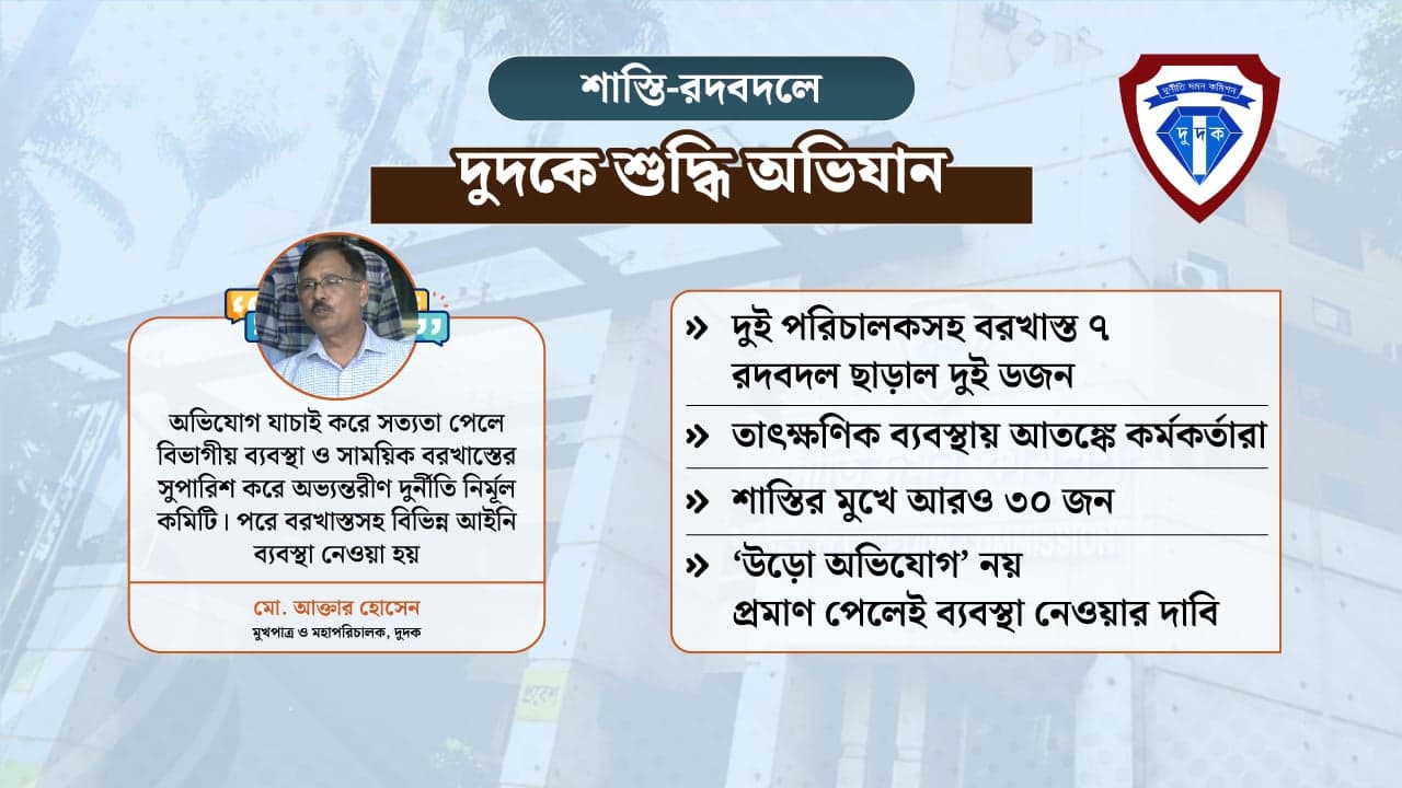 বরখাস্ত-বদলির ঝড়, শুদ্ধি অভিযানে দুদকে আতঙ্ক!- খবরের থাম্বনেইল ফটো